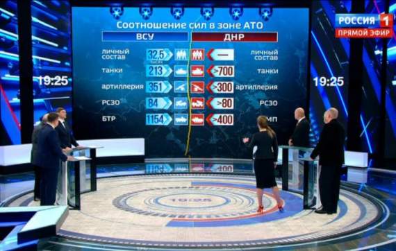 700 российских танков для террористов «ДНР»: в Сети опубликовано видео российского телеканала, вызвавшее бешенство в Кремле